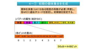 ４－① 初期の個体集合を生成
個体を多数（GAにはある程度の母数が必要）用意し、
各NPCに遺伝子コードを設定し、初期値を設定する。
５６ｘ８＝４４８ビット
遺伝子身長 耐性_快光線腕力 脚力 耐性_かかし体重
1.87 6.85 16.25 25.03 25.03 16.25 6.85 1.87
0 1 2 3 4 5 6 7
[各ビットの重み]
[バブーの属性（総計５６）]
 