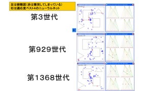 第３世代
第９２９世代
第１３６８世代
左は俯瞰図（赤は衝突してしまっている）
右は適応度ベスト４のニューラルネット
 