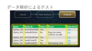 データ解析によるテスト
 