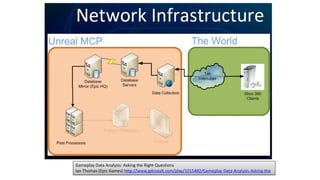 Gameplay Data Analysis: Asking the Right Questions
Ian Thomas (Epic Games) http://www.gdcvault.com/play/1015482/Gameplay-Data-Analysis-Asking-the
 