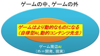 ゲーム周辺AI
（外＝開発、現実）
ゲームAI
（中＝コンテンツ）
ゲームの中、ゲームの外
ゲームはより動的なものになる
（自律型AI,動的コンテンツ先生）
 