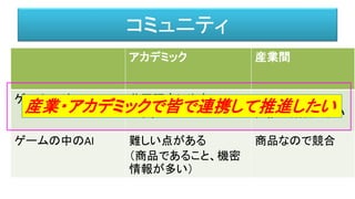 コミュニティ
アカデミック 産業間
ゲームの外のAI 共同研究しやすい
（対象としてのゲーム）
品質保証なので、
直接は競合しない
ゲームの中のAI 難しい点がある
（商品であること、機密
情報が多い）
商品なので競合
産業・アカデミックで皆で連携して推進したい
 