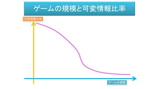 ゲームの規模と可変情報比率
ゲームの規模
可変情報比率
 