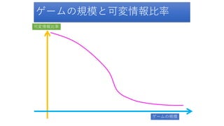 ゲームの規模と可変情報比率
ゲームの規模
可変情報比率
 