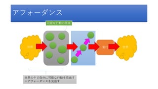 世界実行
アフォーダンス
世界
可能な行動の要素
世界の中で自分に可能な行動を見出す
＝アフォーダンスを見出す
 