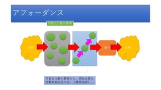 世界実行
アフォーダンス
世界
可能な行動の要素
可能な行動の要素から、現在必要な
行動を組み立てる （意思決定）
 