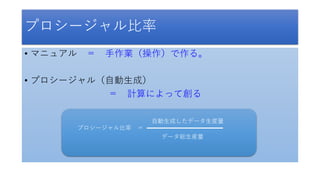 プロシージャル比率
• マニュアル ＝ 手作業（操作）で作る。
• プロシージャル（自動生成）
＝ 計算によって創る
プロシージャル比率 ＝
データ総生産量
自動生成したデータ生産量
 