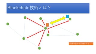 Blockchain技術とは？
交換の記録が記録される
 
