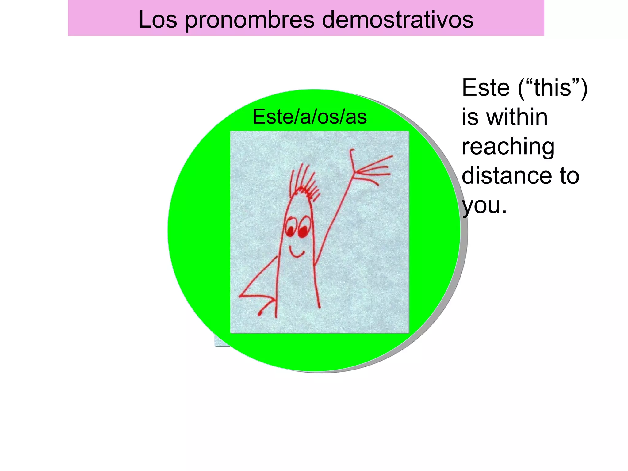 Los pronombres demostrativos

                          Este (“this”)
         Este/a/os/as     is within
                          reaching
                          distance to
                          you.
 