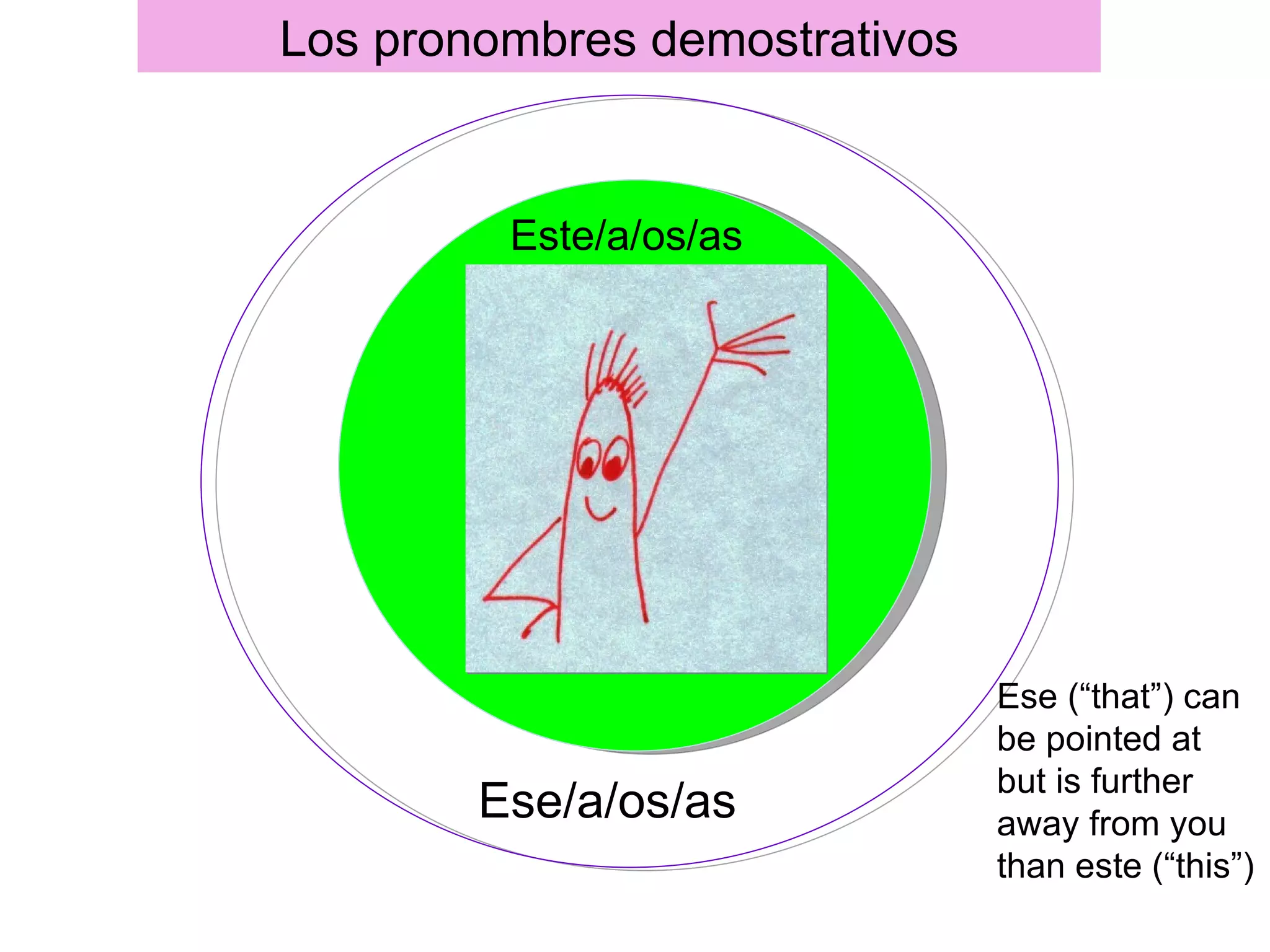 Los pronombres demostrativos


         Este/a/os/as




                               Ese (“that”) can
                               be pointed at
                               but is further
        Ese/a/os/as            away from you
                               than este (“this”)
 