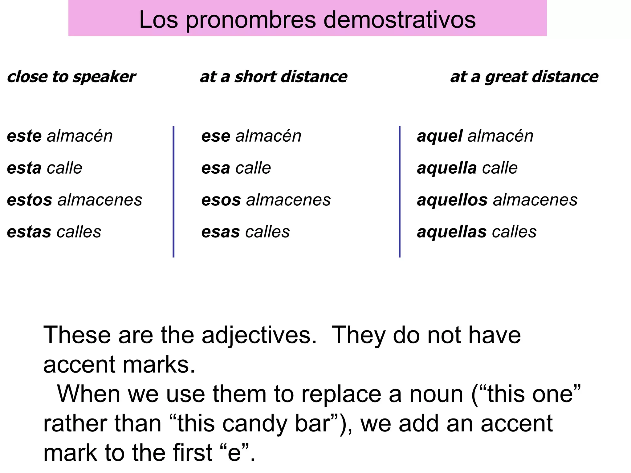 Los pronombres demostrativos

close to speaker        at a short distance       at a great distance


este almacén            ese almacén           aquel almacén
esta calle              esa calle             aquella calle
estos almacenes         esos almacenes        aquellos almacenes
estas calles            esas calles           aquellas calles




    These are the adjectives. They do not have
    accent marks.
     When we use them to replace a noun (“this one”
    rather than “this candy bar”), we add an accent
    mark to the first “e”.
 