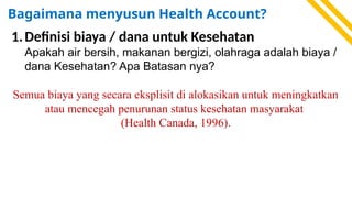 DHA District Healt Account, pencatatan dan klasifikasi data belanja ...