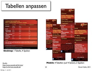 Tabellen anpassen




     Desktop: 1 Tabelle, 4 Spalten




   Quelle:                            Mobile: 4 Tabellen (auf 4 Seiten), 2 Spalten
   http://www.nescafe.de/3in1stix/
   http://m.3in1stix.nescafe.de/     22                                    Daniel Haller, 2011
Montag, 11. Juli 2011
 
