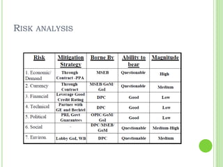RISK ANALYSIS
 