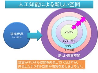 新しい現実空間
人工知能
クラウド
現実世界
（～1995）
インターネット
人工知能による新しい空間
パソコン
現実がデジタル空間を内包していたはずが、
内包したデジタル空間が現実を変化させて行く。
 