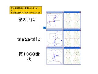第３世代
第９２９世代
第１３６８世
代
左は俯瞰図（赤は衝突してしまってい
る）
右は適応度ベスト４のニューラルネット
 