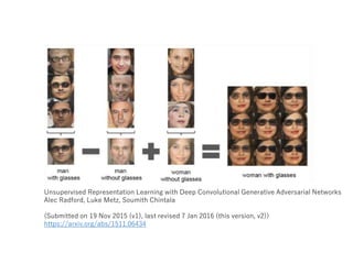 Unsupervised Representation Learning with Deep Convolutional Generative Adversarial Networks
Alec Radford, Luke Metz, Soumith Chintala
(Submitted on 19 Nov 2015 (v1), last revised 7 Jan 2016 (this version, v2))
https://arxiv.org/abs/1511.06434
 
