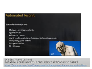 EA SEED - Deep Learning
IMITATION LEARNING WITH CONCURRENT ACTIONS IN 3D GAMES
https://www.ea.com/seed/news/seed-imitation-learning-concurrent-actions
 