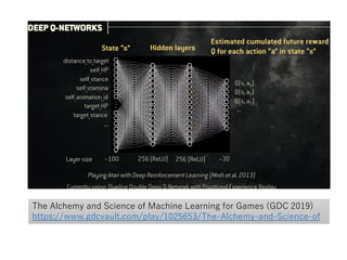 The Alchemy and Science of Machine Learning for Games (GDC 2019)
https://www.gdcvault.com/play/1025653/The-Alchemy-and-Science-of
 