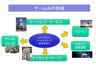 ゲームＡＩの特徴
リアルタイム
インタラクティブ
身体を持つ
ゲーム
VR/AR ロボット・
自動運転
デジタルサイネージ
ドローン
エージェント・サービス
 