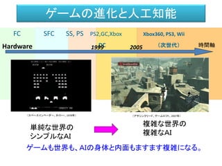 FC SFC SS, PS PS2,GC,Xbox Xbox360, PS3, Wii
DC （次世代）Hardware 時間軸20051999
ゲームの進化と人工知能
複雑な世界の
複雑なＡＩ
ゲームも世界も、ＡＩの身体と内面もますます複雑になる。
単純な世界の
シンプルなＡＩ
（スペースインベーダー、タイトー、1978年） （アサシンクリード、ゲームロフト、2007年）
 