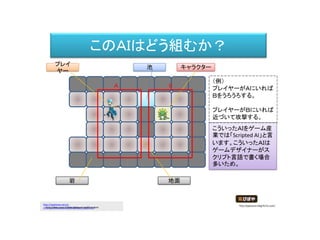 このＡＩはどう組むか？
こういったＡＩをゲーム産
業では「Scripted AI」と言
います。こういったＡＩは
ゲームデザイナーがス
クリプト言語で書く場合
多いため。
プレイ
ヤー
キャラクター
岩 地面
池
Ａ B
、
（例）
プレイヤーがＡにいれば
Ｂをうろうろする。
プレイヤーがＢにいれば
近づいて攻撃する。
http://septieme-ciel.air-
nifty.com/nikubanare/2007/08/post_3c38.htmlhttp://dear-croa.d.dooo.jp/download/illust.html
http://piposozai.blog76.fc2.com/
 