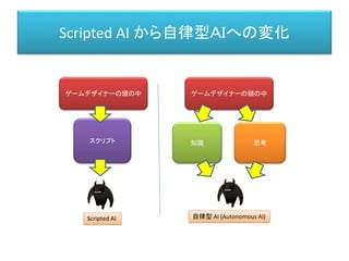 スクリプト
Scripted AI から自律型ＡＩへの変化
ゲームデザイナーの頭の中 ゲームデザイナーの頭の中
知識 思考
Scripted AI 自律型 AI (Autonomous AI)
 