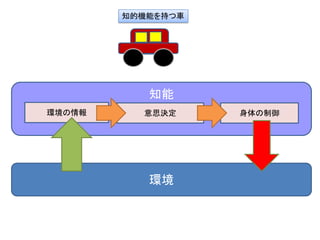 知能
環境の情報 身体の制御
知的機能を持つ車
意思決定
環境
 