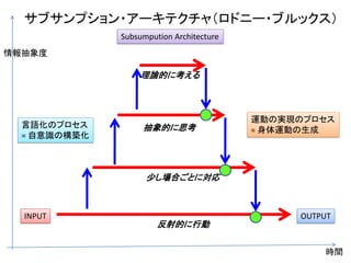 サブサンプション・アーキテクチャ（ロドニー・ブルックス）
INPUT OUTPUT
時間
情報抽象度
反射的に行動
少し場合ごとに対応
抽象的に思考
理論的に考える
言語化のプロセス
= 自意識の構築化
Subsumpution Architecture
運動の実現のプロセス
= 身体運動の生成
 