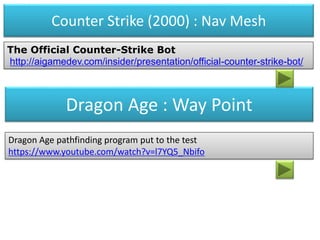 Counter Strike (2000) : Nav Mesh
The Official Counter-Strike Bot
http://aigamedev.com/insider/presentation/official-counter-strike-bot/
Dragon Age : Way Point
Dragon Age pathfinding program put to the test
https://www.youtube.com/watch?v=l7YQ5_Nbifo
 