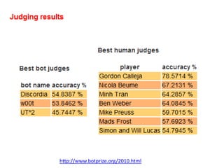 http://www.botprize.org/2010.html
 