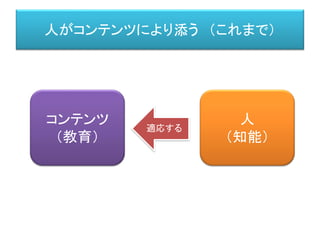 人がコンテンツにより添う （これまで）
コンテンツ
（教育）
人
（知能）
適応する
 