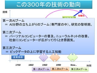 この３００年の技術の動向
時間
規模
産業革命
情報革命
ネット革命
知能革命
機械化・自動化（オートメーション化）
電子情報化
オンライン化
知能化
第二次産業革命
電動化
1750 1860 1960 1990 Now…
第一次ＡＩブーム
＝ ＡＩ分野の立ち上がりのブーム（専門家の中）。研究の黎明期。
第二次ブーム
＝ パーソナルコンピューターの普及。ニューラルネットの改善。
社会にコンピューターが広がって行くとき雰囲気。
第三次ブーム
＝ ビックデータの上に学習する人工知能
第一次AIブーム 第二次AIブーム 第三次AIブーム
 