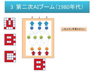 3 第二次ＡＩブーム（1980年代）
0 1 0
このように学習させたい
 