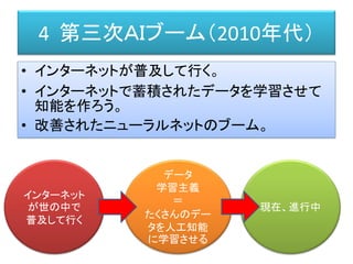4 第三次ＡＩブーム（2010年代）
• インターネットが普及して行く。
• インターネットで蓄積されたデータを学習させて
知能を作ろう。
• 改善されたニューラルネットのブーム。
インターネット
が世の中で
普及して行く
データ
学習主義
＝
たくさんのデー
タを人工知能
に学習させる
現在、進行中
 