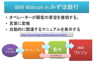IBM Watson in みずほ銀行
• オペレーターが顧客の要望を復唱する。
• 言葉に変換
• 自動的に関連するマニュアルを表示する
https://www.change-makers.jp/business/10573
要件クライ
アントさん
IBM
ワトソン
オペレーター
バックアップ
 