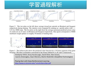 学習過程解析
Volodymyr Mnih, Koray Kavukcuoglu, David Silver, Alex Graves,
Ioannis Antonoglou, Daan Wierstra, Martin Riedmiller (DeepMind Technologies)
Playing Atari with Deep Reinforcement Learning
http://www.cs.toronto.edu/~vmnih/docs/dqn.pdf
 