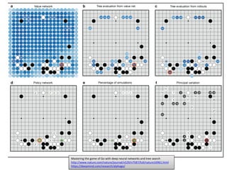 Mastering the game of Go with deep neural networks and tree search
http://www.nature.com/nature/journal/v529/n7587/full/nature16961.html
https://deepmind.com/research/alphago/
 