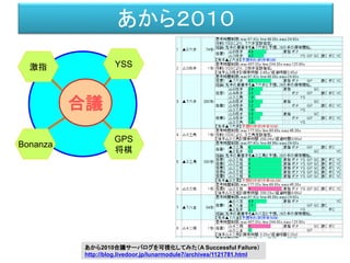 あから２０１０
激指 YSS
合議
Bonanza
GPS
将棋
あから2010合議サーバログを可視化してみた（A Successful Failure）
http://blog.livedoor.jp/lunarmodule7/archives/1121781.html
 
