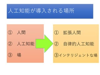人工知能が導入される場所
① 人間
② 人工知能
③ 場
① 拡張人間
② 自律的人工知能
③インテリジェントな場
 