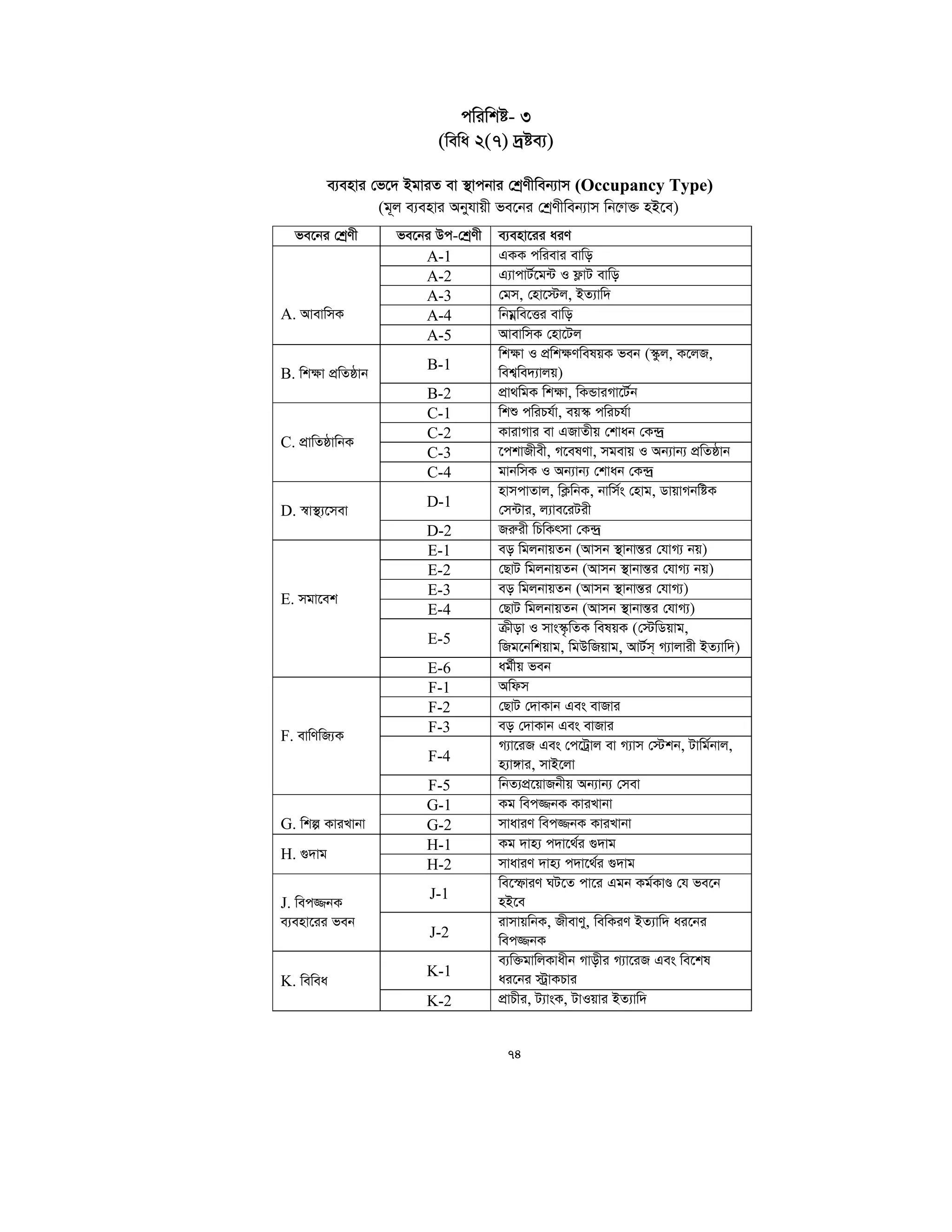 Dhaka imarat-nirman-bidhimala-2008 | PDF