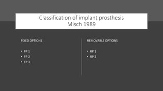 Dental Rp Classification prosthetic concepts in implant dentistry | PPTX