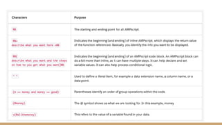 Learn AMPscript basics with Champion-Pankaj Namdeo | PDF