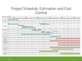 Project Schedule, Estimation and Cost
Control
6/26/2022 16
 