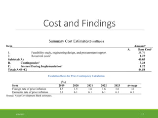Cost and Findings
Item Amounta
A. Base Costb
1. Feasibility study, engineering design, and procurement support 38.76
2. Recurrent costsc 1.27
Subtotal (A) 40.03
B. Contingenciesd 3.28
C. Interest During Implementatione 1.27
Total (A+B+C) 44.58
Summary Cost Estimates($ million)
Escalation Rates for Price Contingency Calculation
(%)
Item 2019 2020 2021 2022 2023 Average
Foreign rate of price inflation 1.5 1.5 1.6 1.6 1.6 1.6
Domestic rate of price inflation 6.1 6.1 6.1 6.1 6.1 6.1
Source: Asian Development Bank estimates.
6/26/2022 17
 