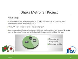 Dhaka Metro rail Project
Financing:
oTransport sector has received around Tk 28,700 crore which is 23.8% of the total
development budget for the FY2015-16.
o Tk 22,000 crore allocated for the metro rail project
oJapan International Cooperation Agency (JICA) has confirmed they will provide Tk 16,600
crore of the project's total cost while Bangladesh government will bear the rest.
43%
57%
0%
0%
Financed by
Bangladesh
Financed by JICA
6/26/2022 8
 