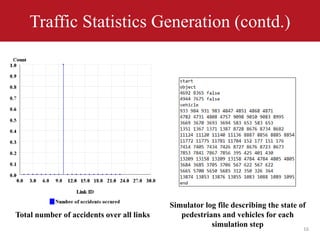 Towards Simulating Non-lane Based Heterogeneous Road Traffic of Less ...