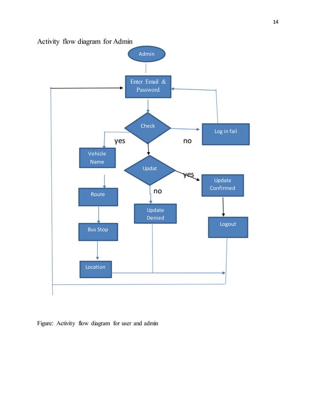 vehicle management system project report