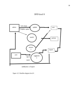 vehicle management system project report | DOCX