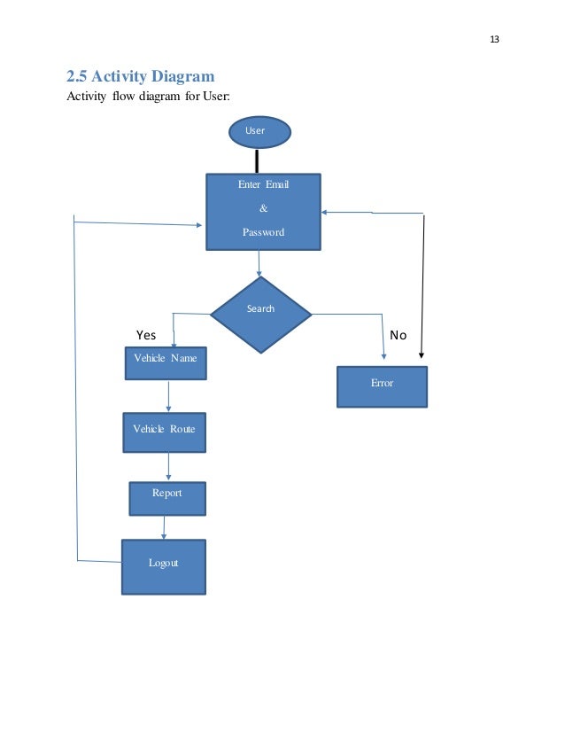 Vehicle Management System Project Report
